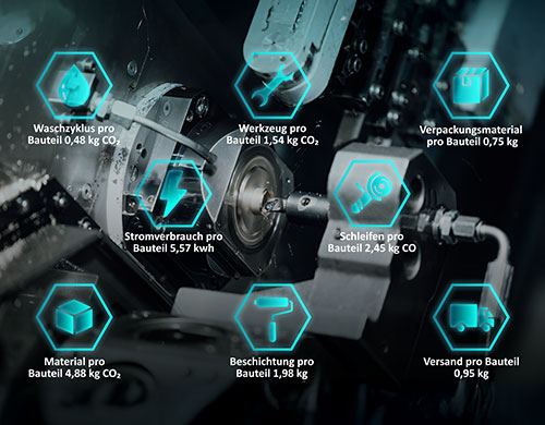 Technologische Kompetenz